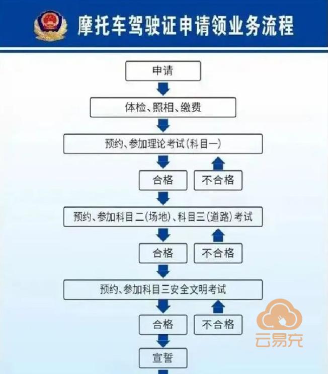 自动挡时代的C2车友成长指南：从新手到高手的进阶之路