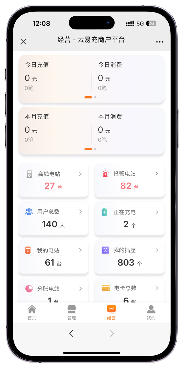 报表多维分析